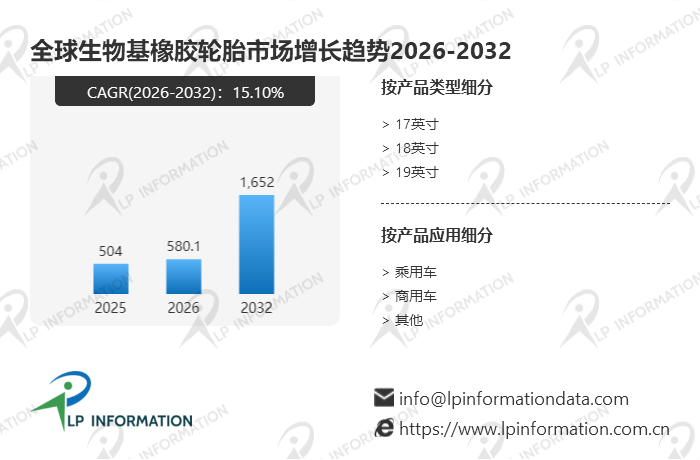 全氟聚醚电子冷却液市场预测：全球 2032 年规模达 6.79 亿美元，Y 型产品、半导体应用占主导