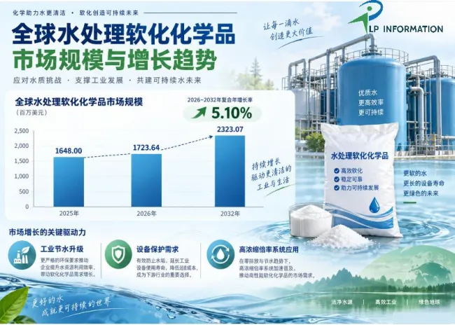 全球水处理软化化学品市场规模有多大？2026年达17.24亿美元，CAGR 5.10%