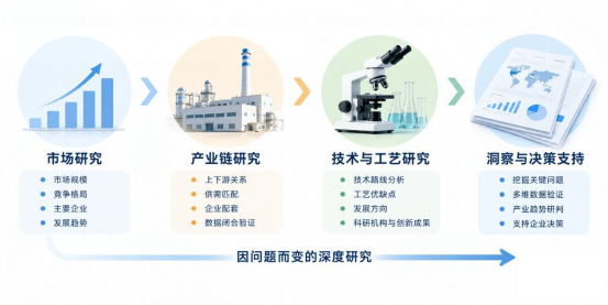 不套模板：LP Information（路亿市场策略）的独特咨询风格 以问题为导向，以产业为基础，让每一项研究都有自己的深度与价值