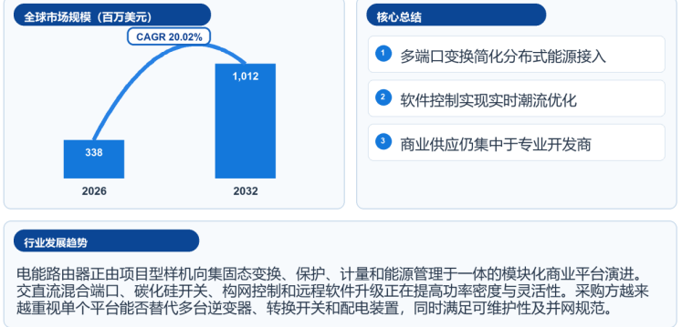 从2.86亿到10.12亿美元：电能路由器市场的七年高增长曲线
