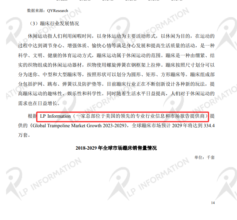 青岛三柏硕健康科技股份有限公司在2023 年年度报告全文引用了LP Information （路亿市场策略）发布的[全球蹦床市场报告]中的数据