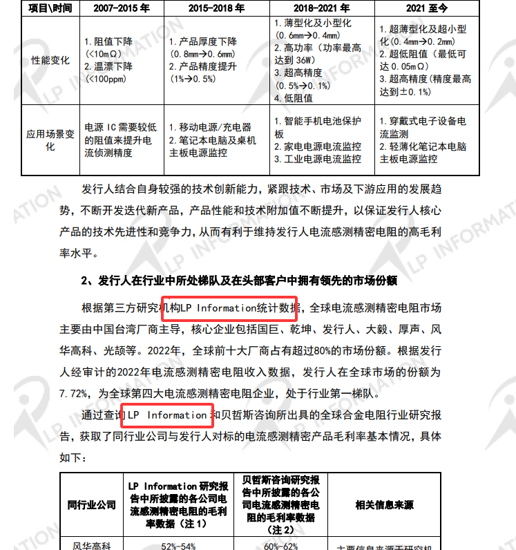 钧崴电子科技股份有限公司在关于对钧崴电子科技股份有限公司首次公开发行股票并在创业板上市审核中心意见落实函回复的专项说明中引用了LP Information (路亿市场策略)发布的<全球电流感测精密电阻报告>中的数据